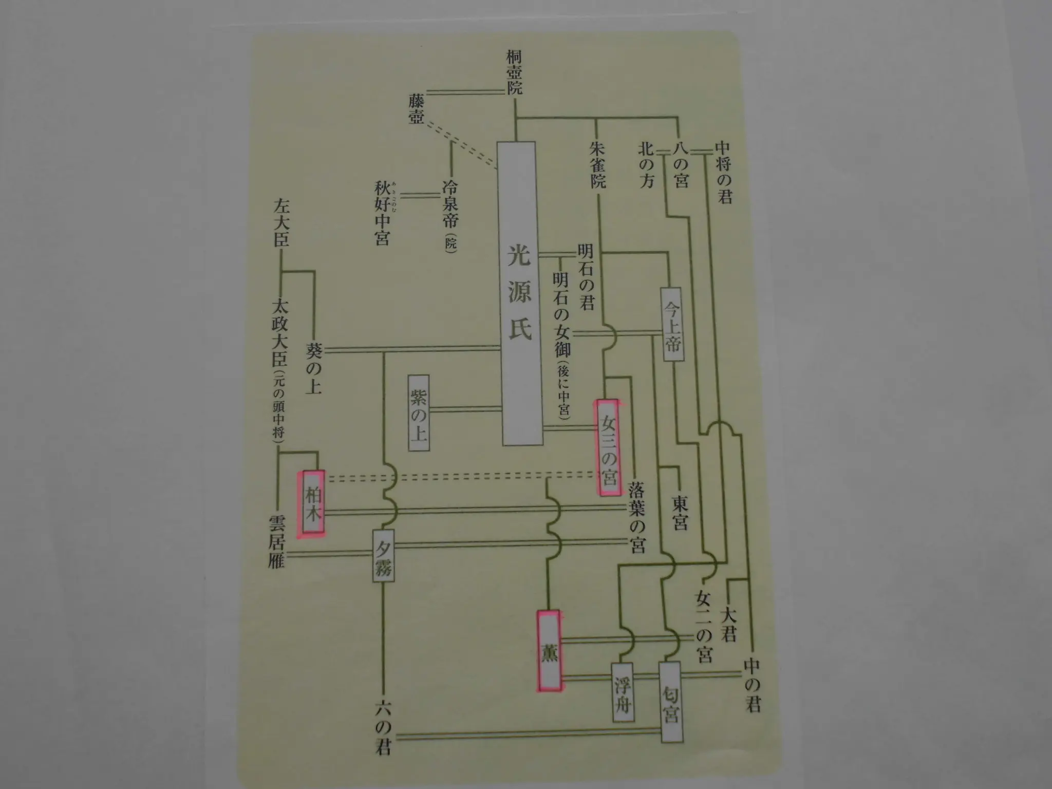 蜻蛉日記を読む | 蓼科ビレッジ（長野県茅野市）